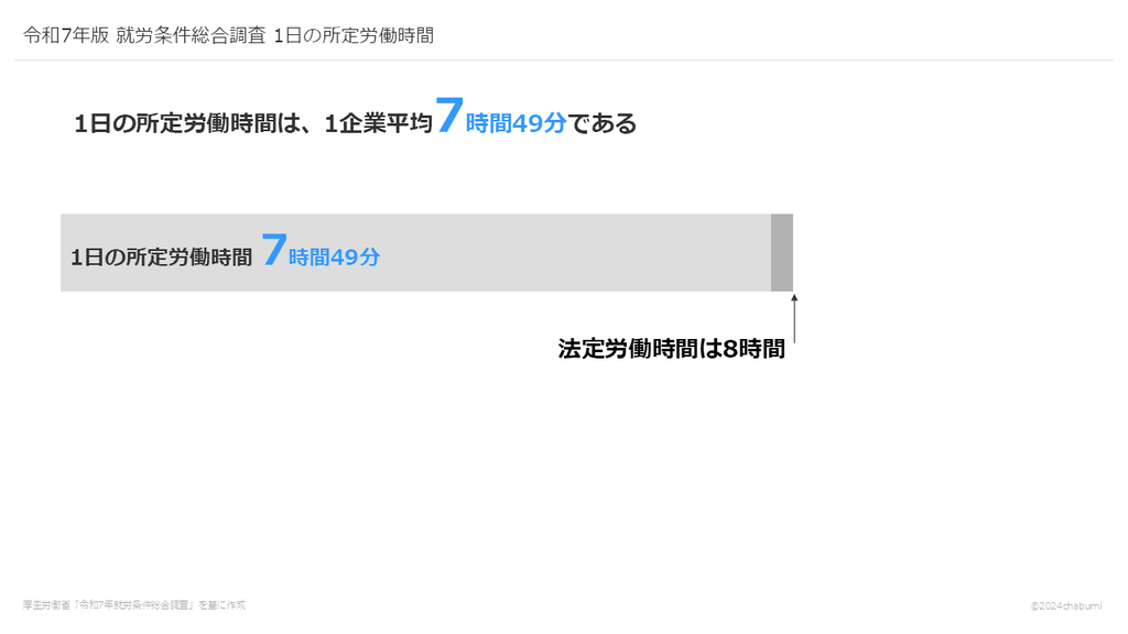 令和7年版 就労条件総合調査 1日の所定労働時間